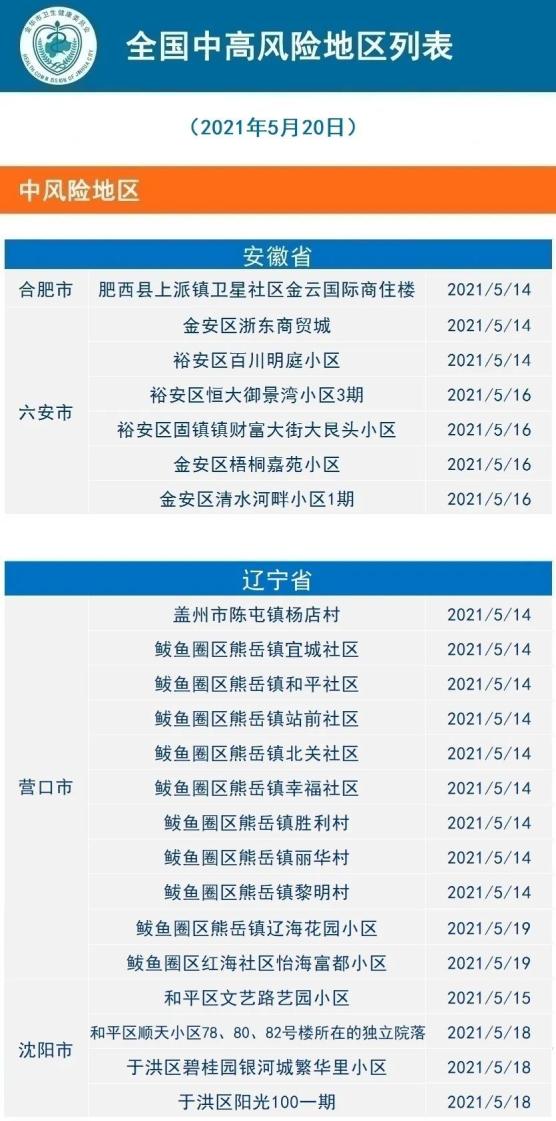 山东疫情可跨地区通行〃2021年疫情期间山东省内可以走动吗-第1张图片