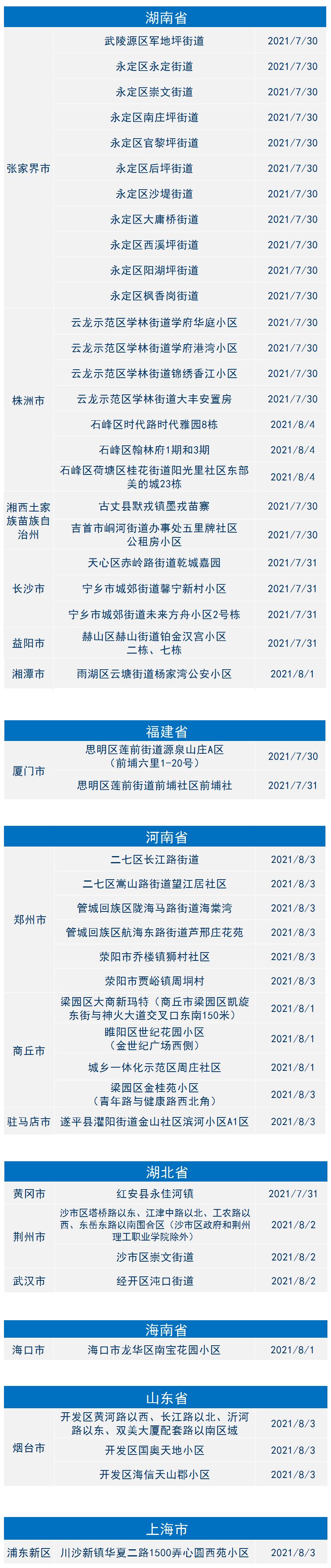 山东疫情可跨地区通行〃2021年疫情期间山东省内可以走动吗-第2张图片