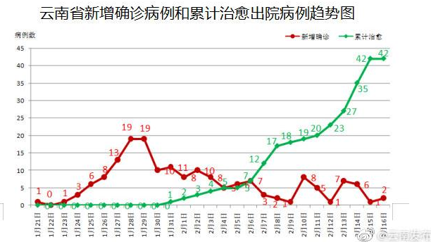 “云南疫情发生地区	” 云南发生疫情的地方？-第1张图片