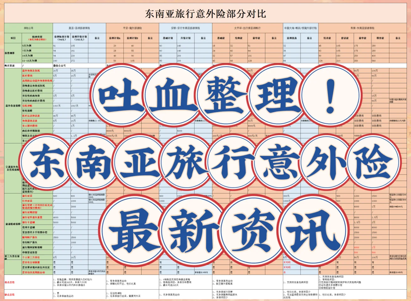 【旅游意外险/旅游意外险赔偿的范围包括哪些】-第2张图片