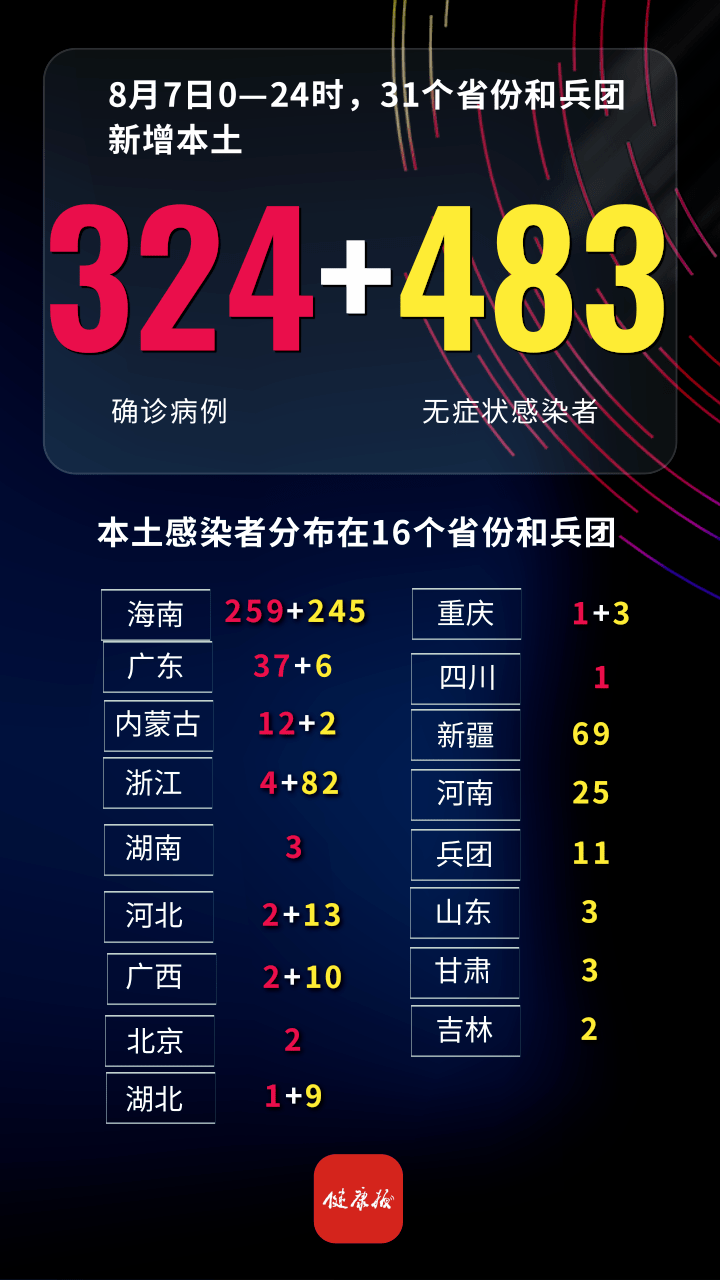 【疫情低风险地区池州/安徽疫情低风险地区政策要求】-第1张图片