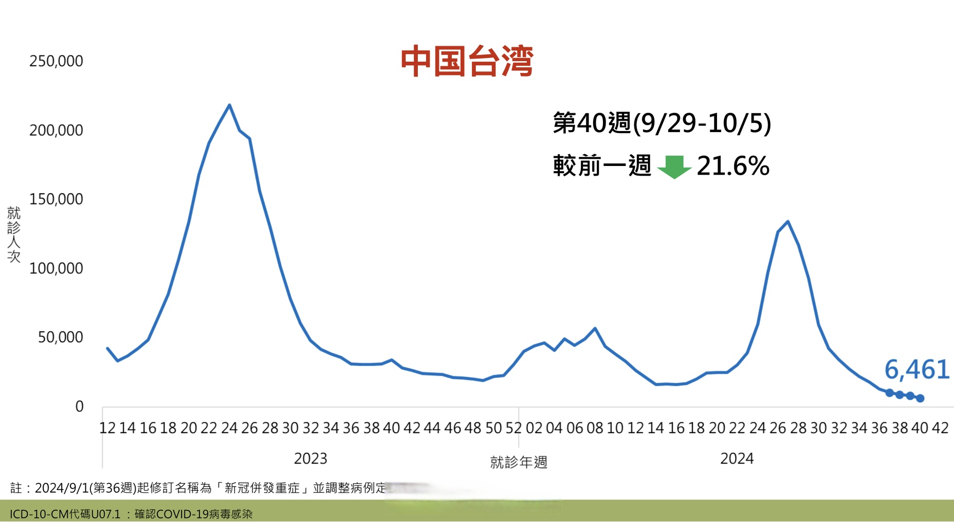 北京疫情中高级地区,北京疫情中高风险等级-第2张图片