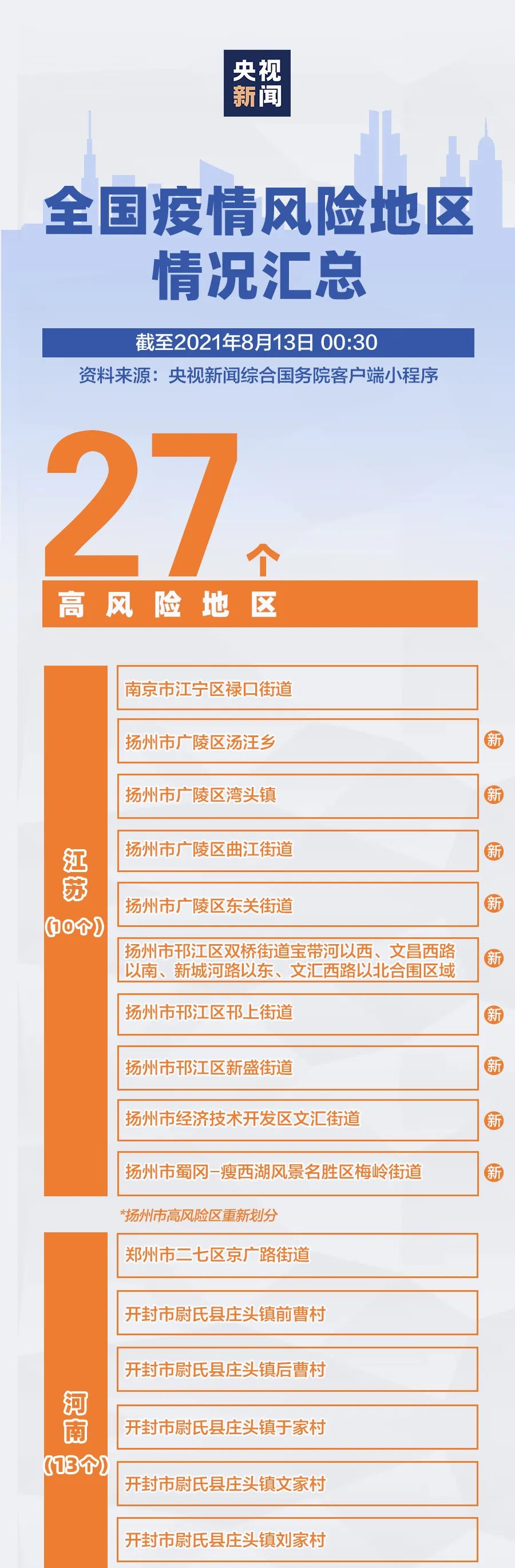 新会疫情中风险地区〃新会区最新疫情-第1张图片