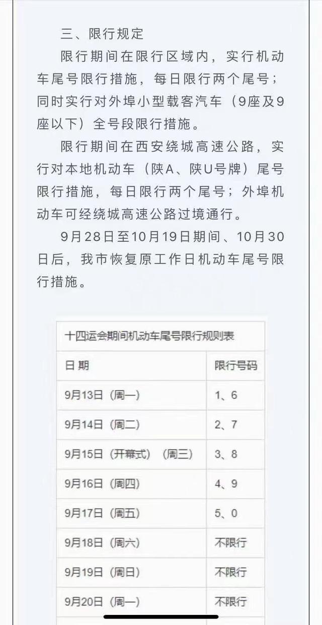 西安限号2020最新通知10月〃西安市限号查询2020最新10月-第1张图片