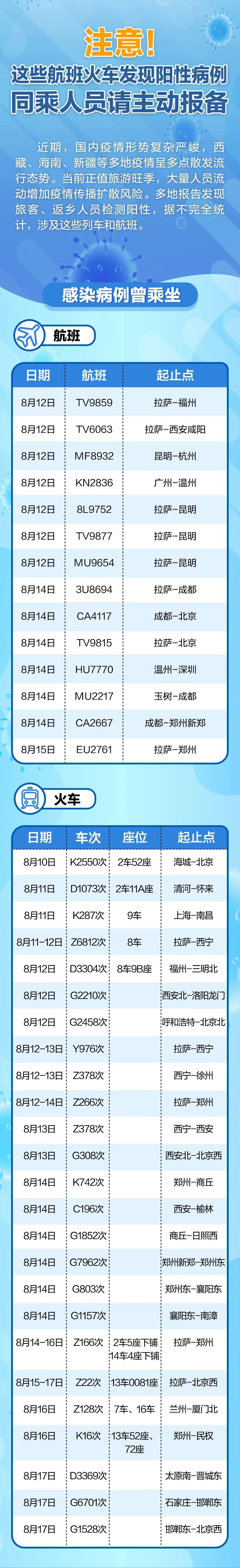 【没住处怎样报备疫情地区/没有地方住可以报警吗】-第1张图片