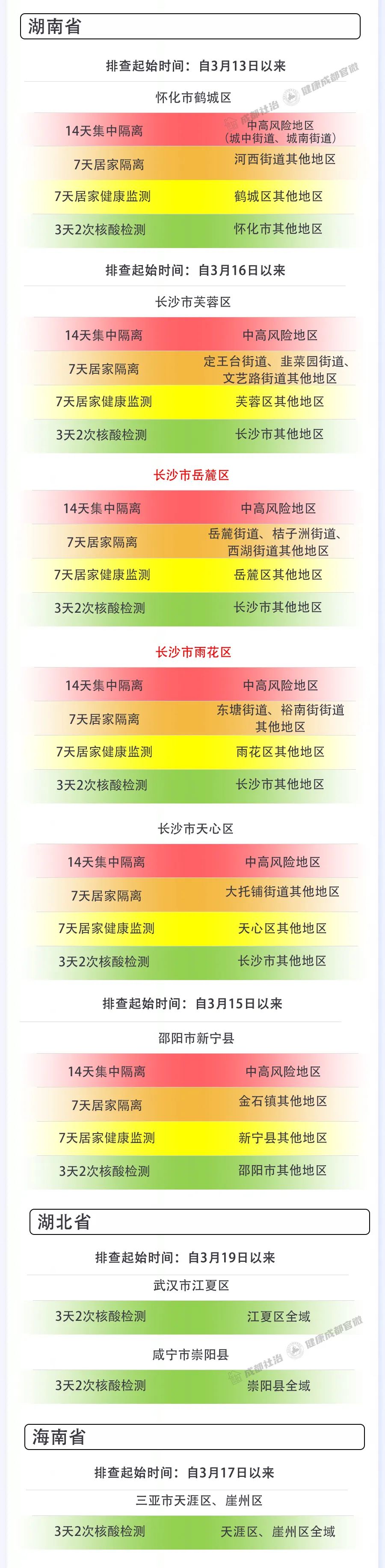 成都疫情管控地区查询.成都疫情管控地区查询最新-第2张图片
