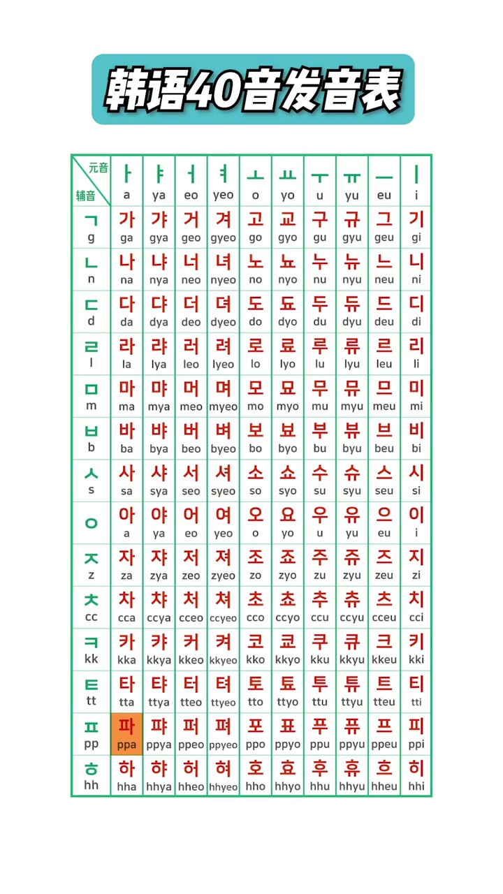 韩语歌曲学习-韩语初学歌曲-第2张图片