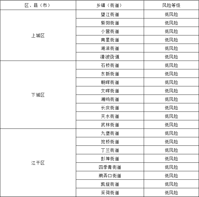 北京疫情风险等级地区图〃北京疫情风险等级地区图片查询-第1张图片
