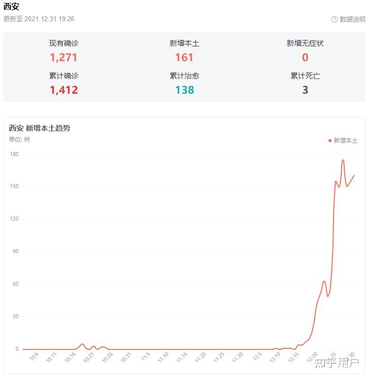 「云南地区疫情最新情况」〃云南省疫情各地最新情况-第1张图片