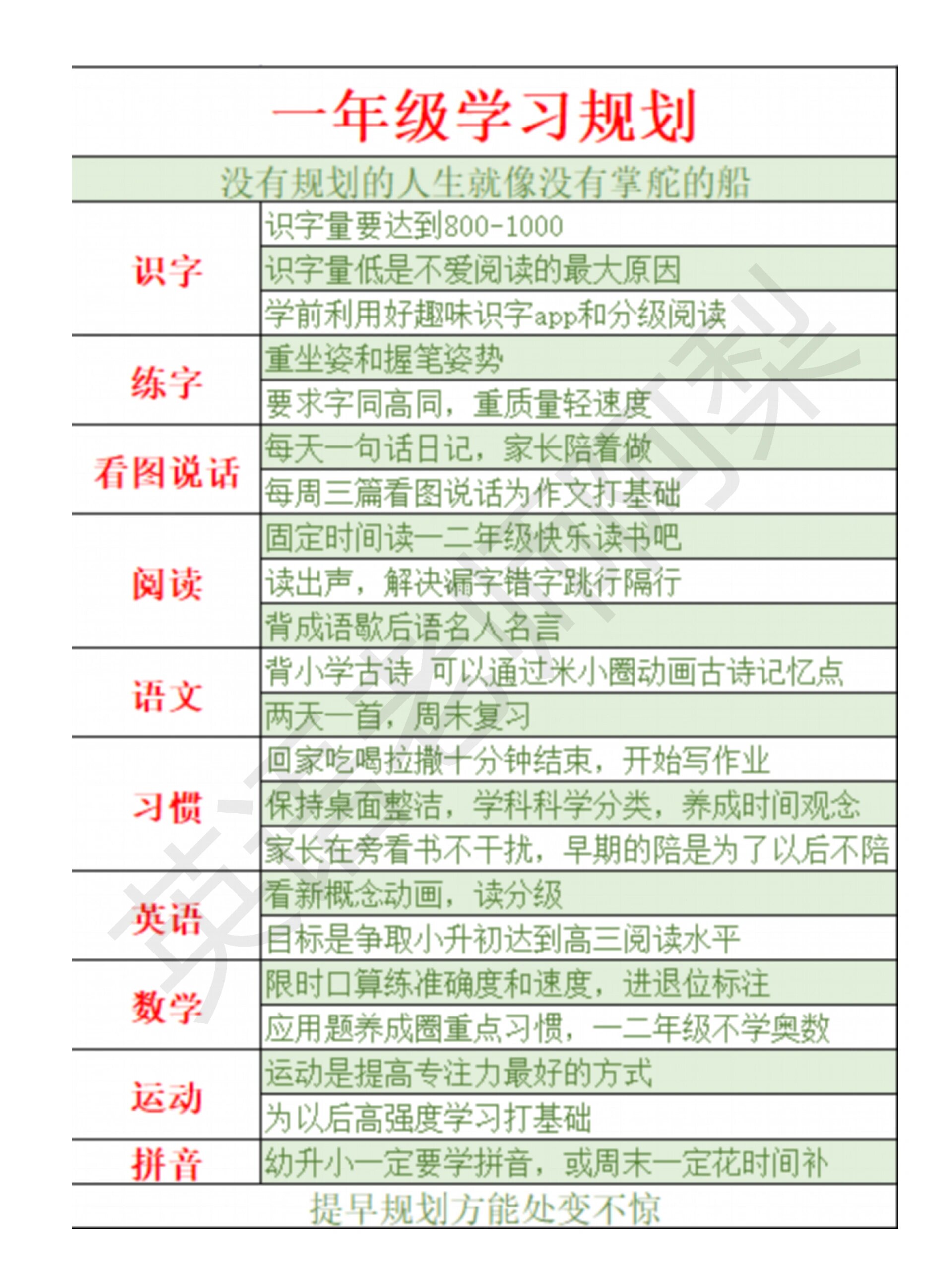小学学习计划书范文的简单介绍-第1张图片