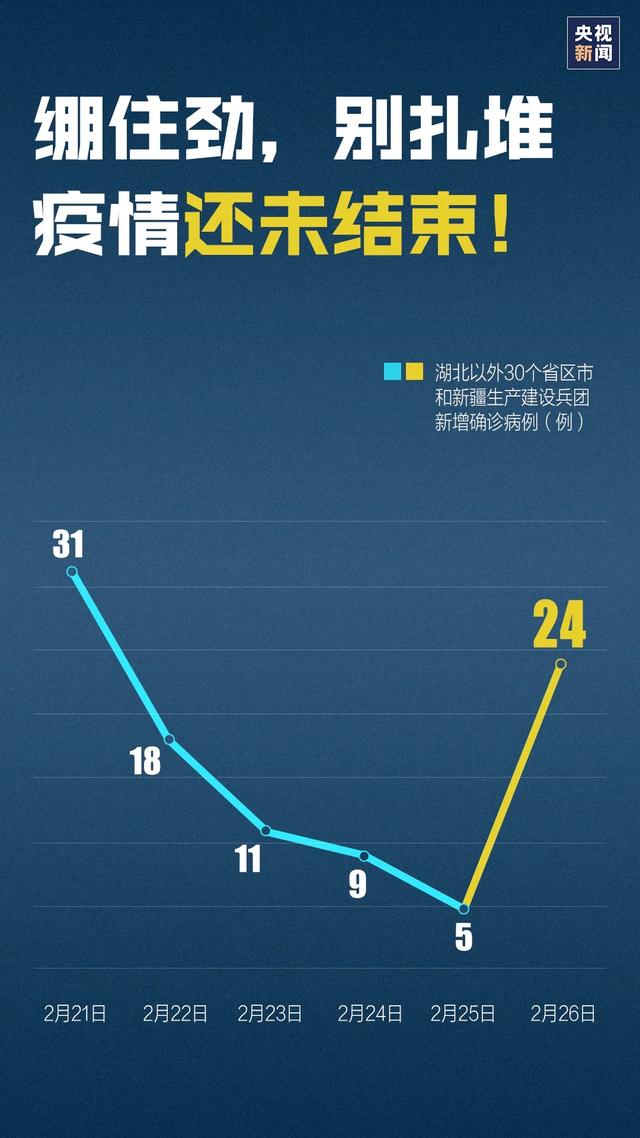 疫情地区最新实时数据︰(疫情地区最新实时数据消息)-第1张图片
