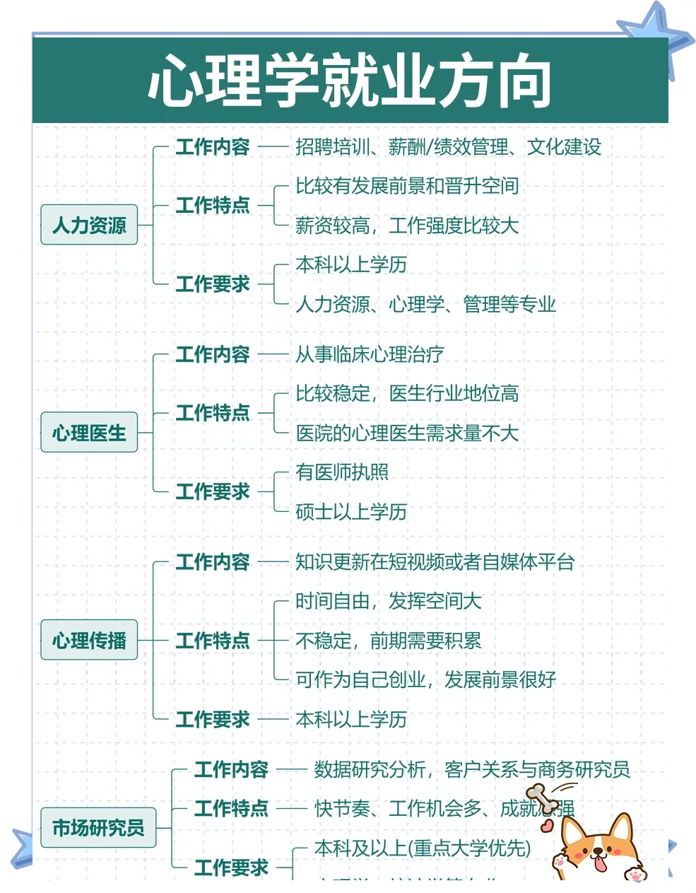 旅游管理专业就业方向〃旅游与管理专业主要学什么-第1张图片