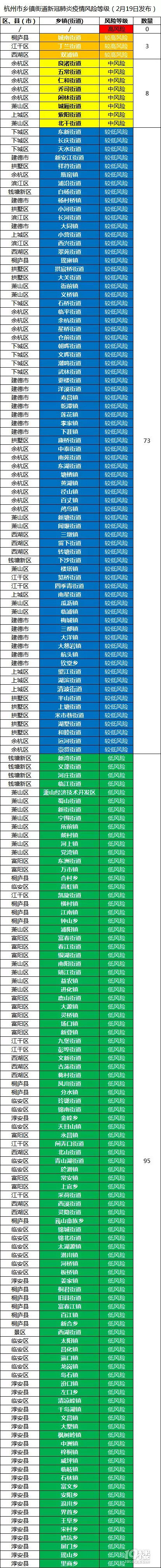 国庆济南疫情风险地区〃济南疫情风险等级分类名单-第3张图片