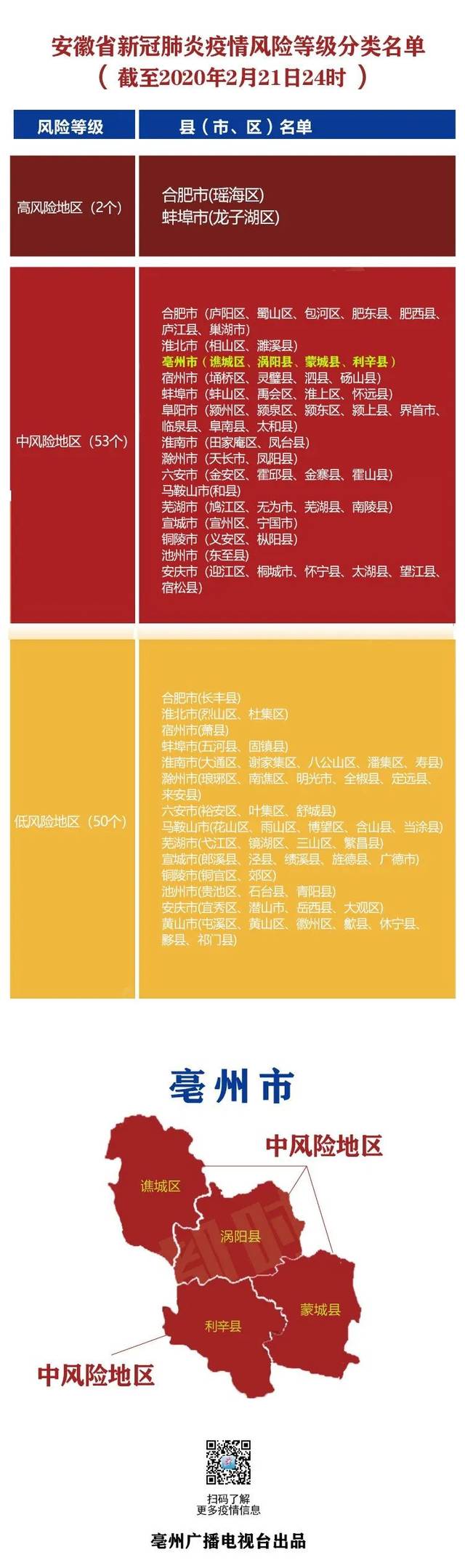 国庆济南疫情风险地区〃济南疫情风险等级分类名单-第2张图片