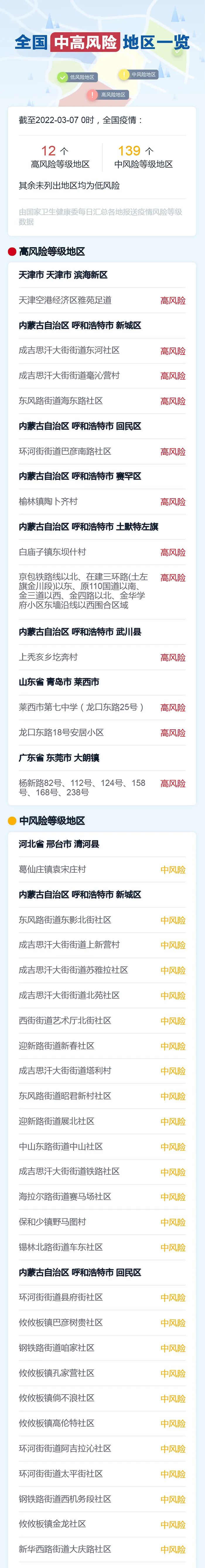 无疫情风险地区证明-疫情 无风险地区-第1张图片