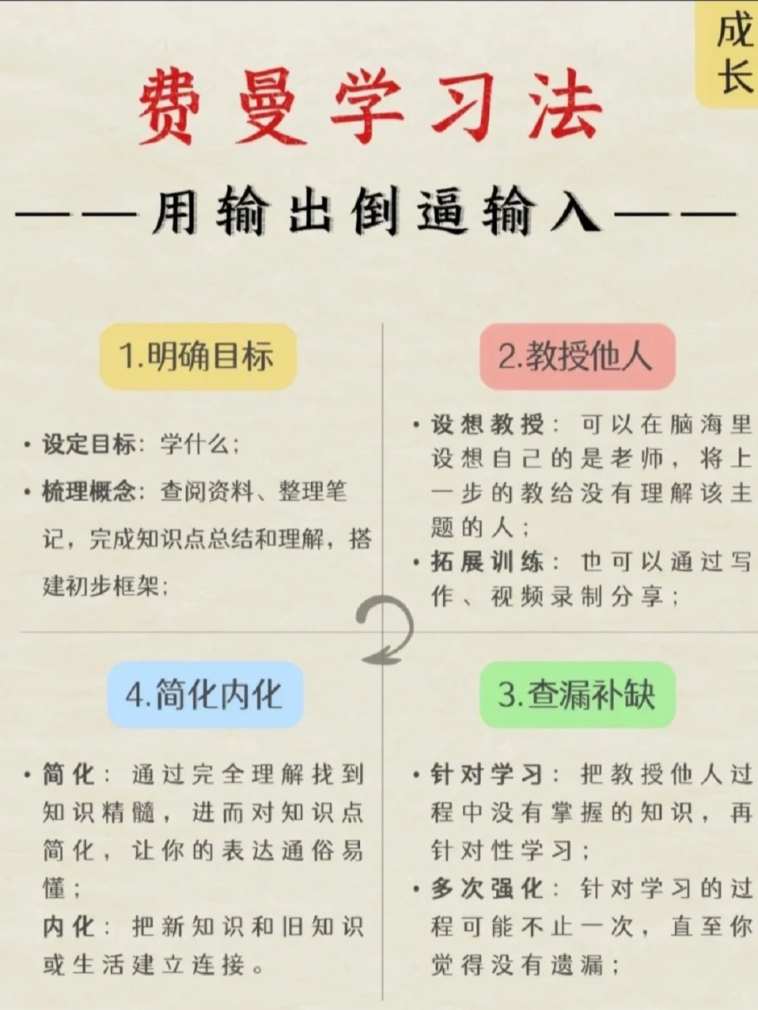 “学习的方法” 学习方法有哪些？-第1张图片