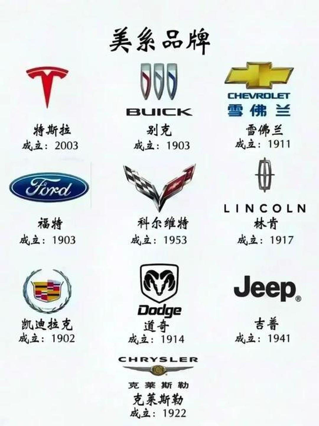 汽车品牌大全-汽车品牌大全一览表-第1张图片