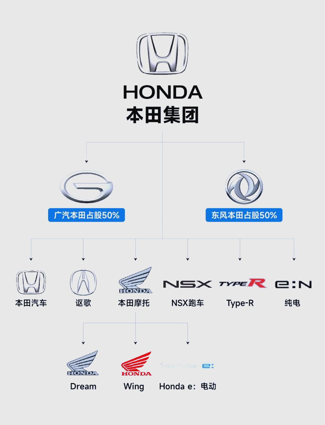 汽车品牌大全-汽车品牌大全一览表-第2张图片