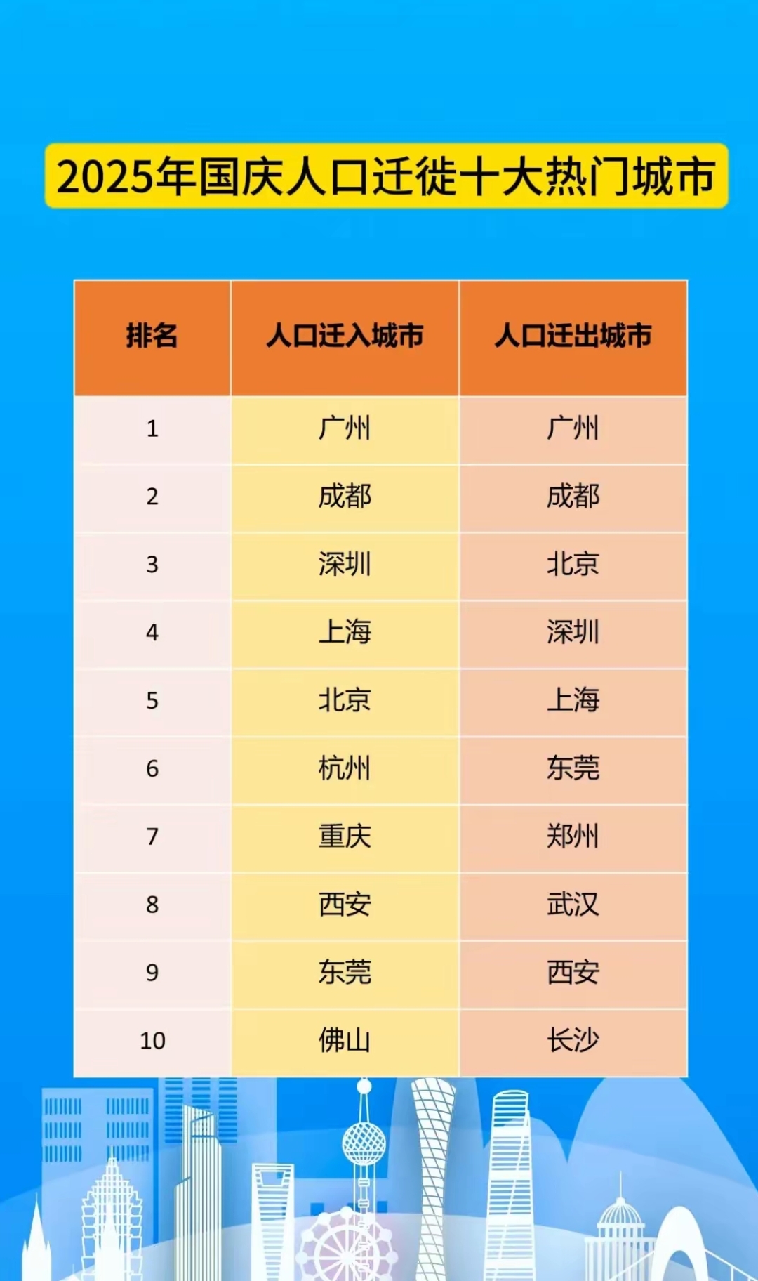 【疫情最猛的地区排名/疫情比较多的前十个城市】-第2张图片