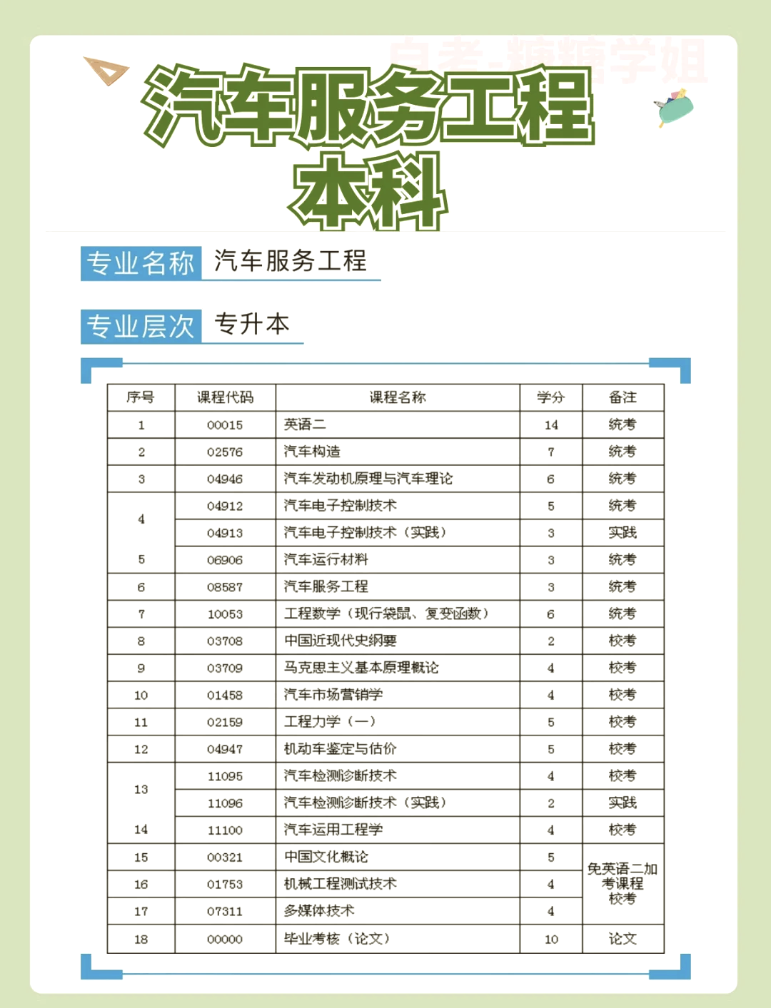 汽车服务.汽车服务工程-第1张图片