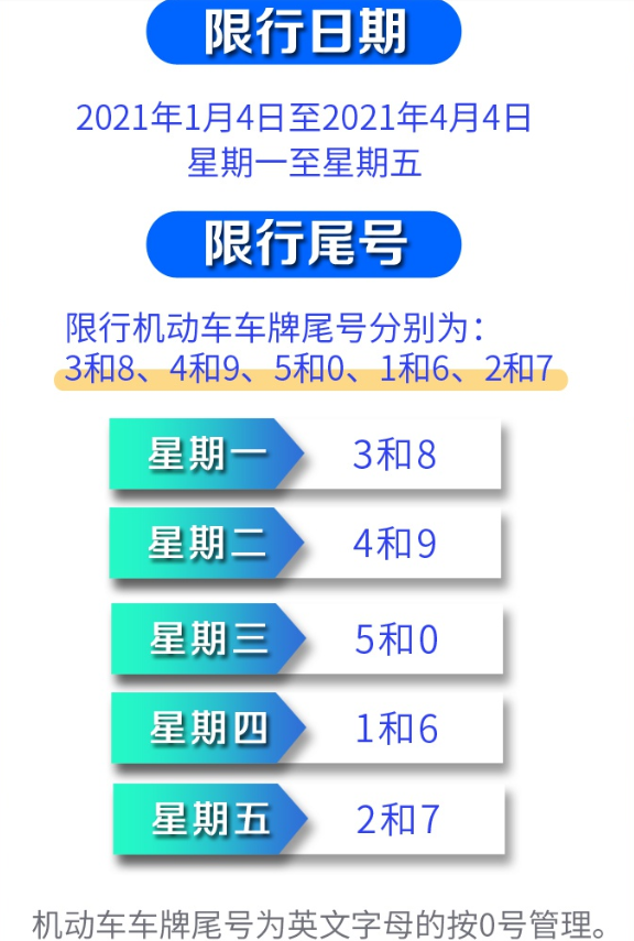 “邯郸限号2023年12月最新限号	” 邯郸2021限号是什么时间？-第1张图片