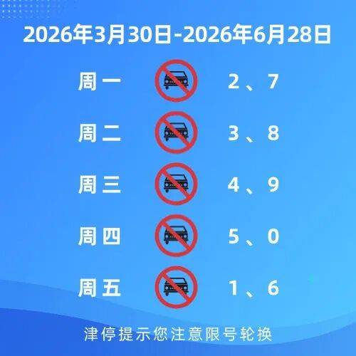 “五一限号吗” 五一限号吗天津？-第1张图片
