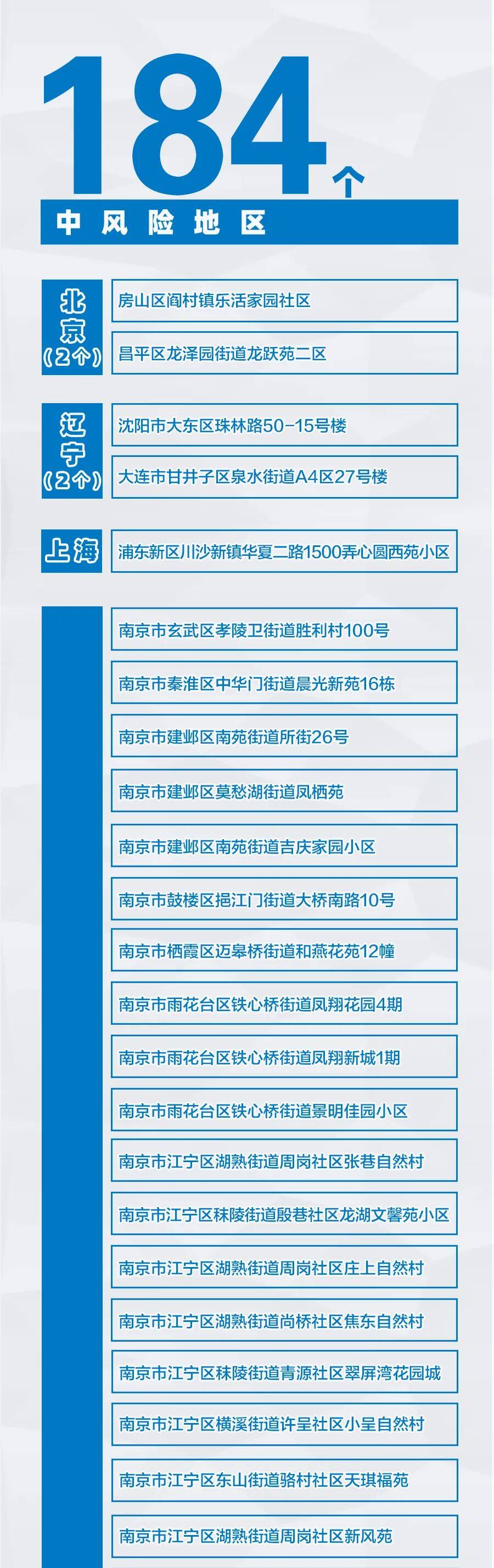疫情河南风险地区︰(疫情河南风险地区最新名单)-第1张图片