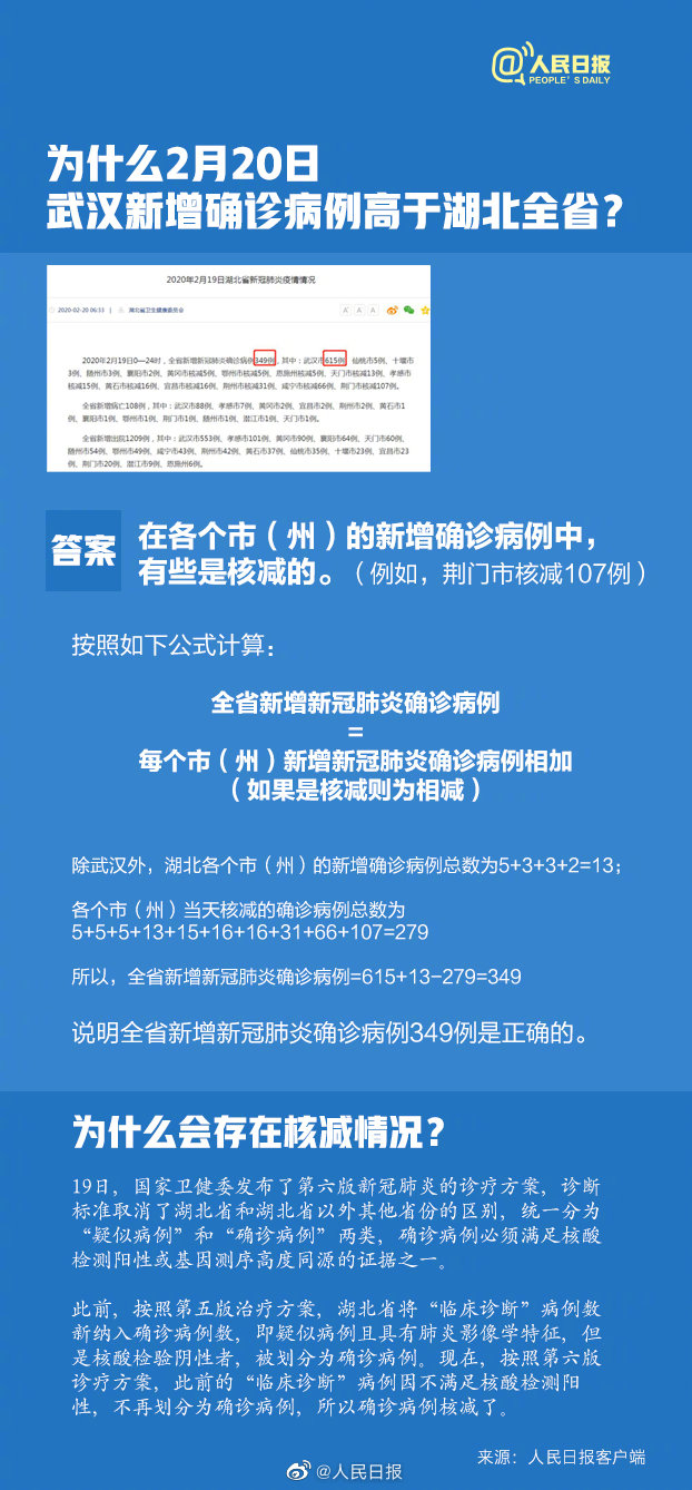 湖北什么地区没有疫情了︰(湖北没有新增了吗)-第2张图片