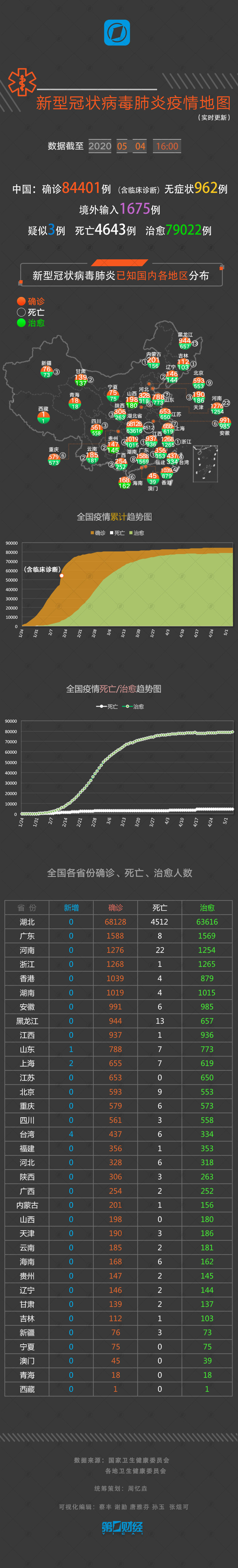 各地区疫情地图最新,各地疫情地图及实时播报-第3张图片