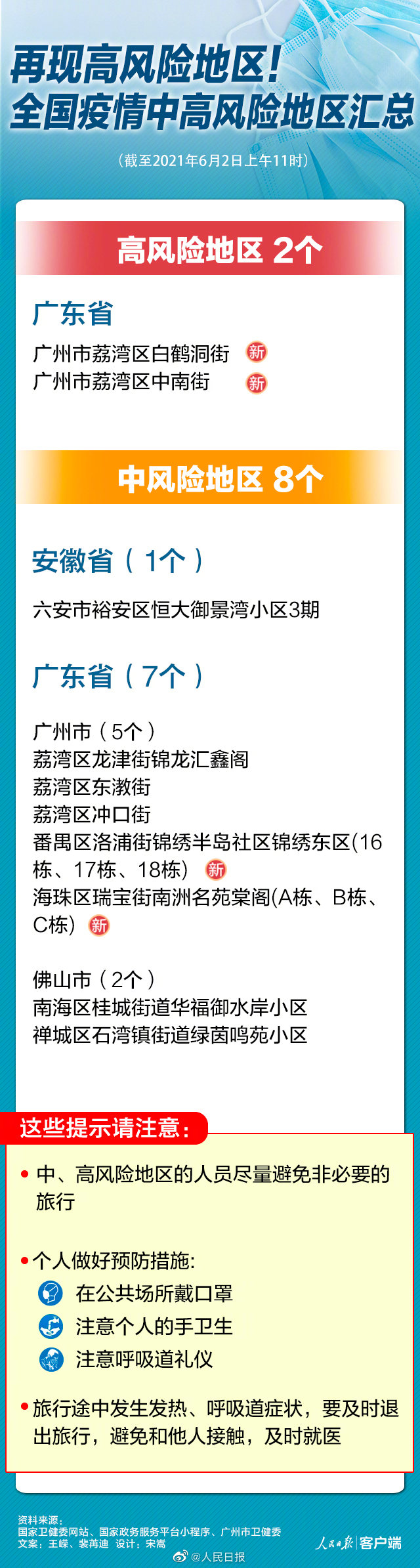 疫情风险地区怎么确定〃疫情风险区怎么界定-第1张图片