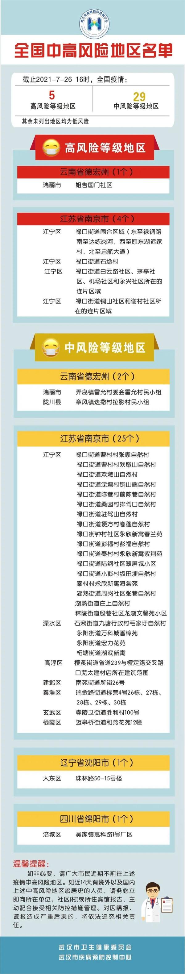 成都疫情涉及的地区名单,成都疫情涉及的地区名单最新-第2张图片