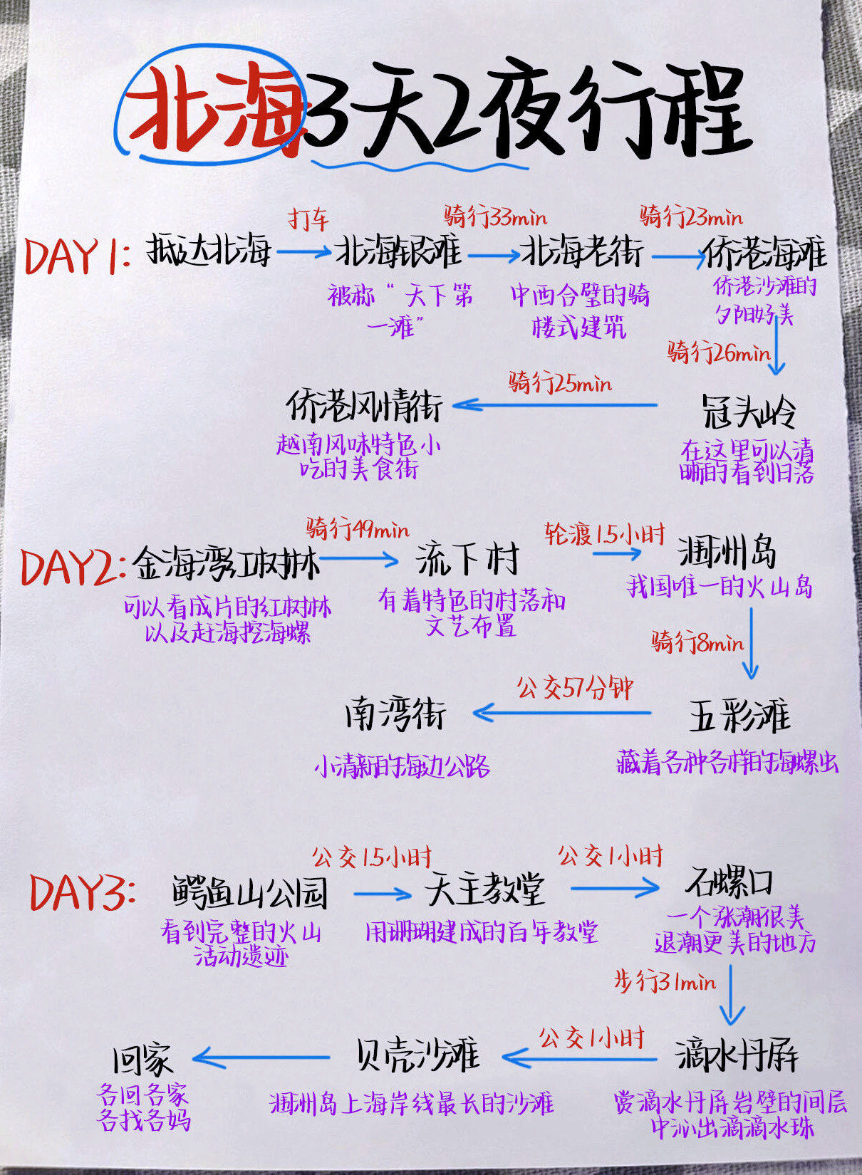 北海旅游攻略自由行-北海旅游攻略5日游最佳方案-第3张图片