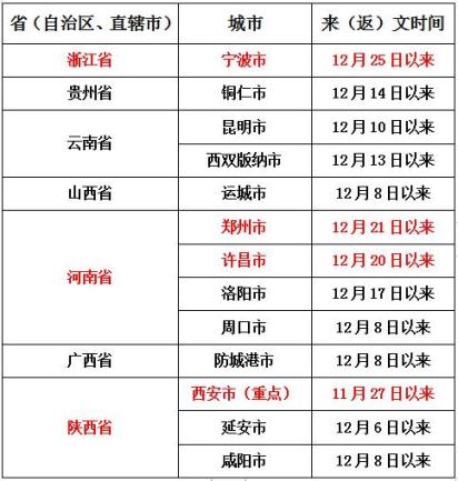 河南省郑州疫情地区︰(河南郑州疫情区域分布)-第3张图片