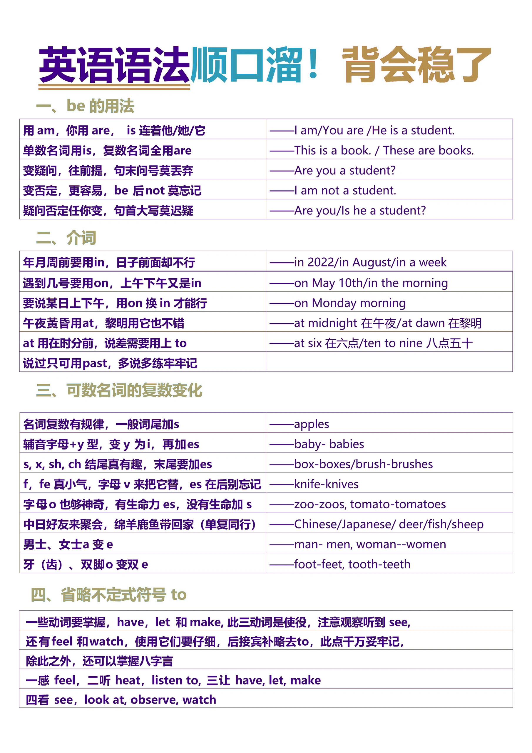 英语语法学习.小学英语语法知识点归纳全套-第3张图片