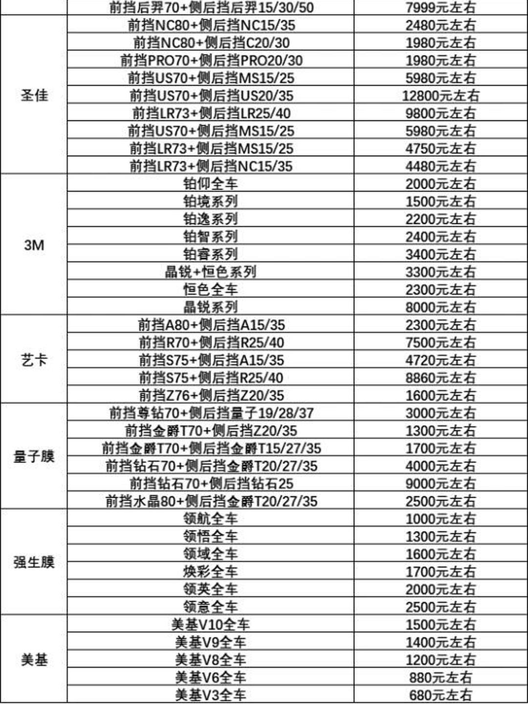 汽车玻璃膜,汽车玻璃膜哪个品牌好-第1张图片