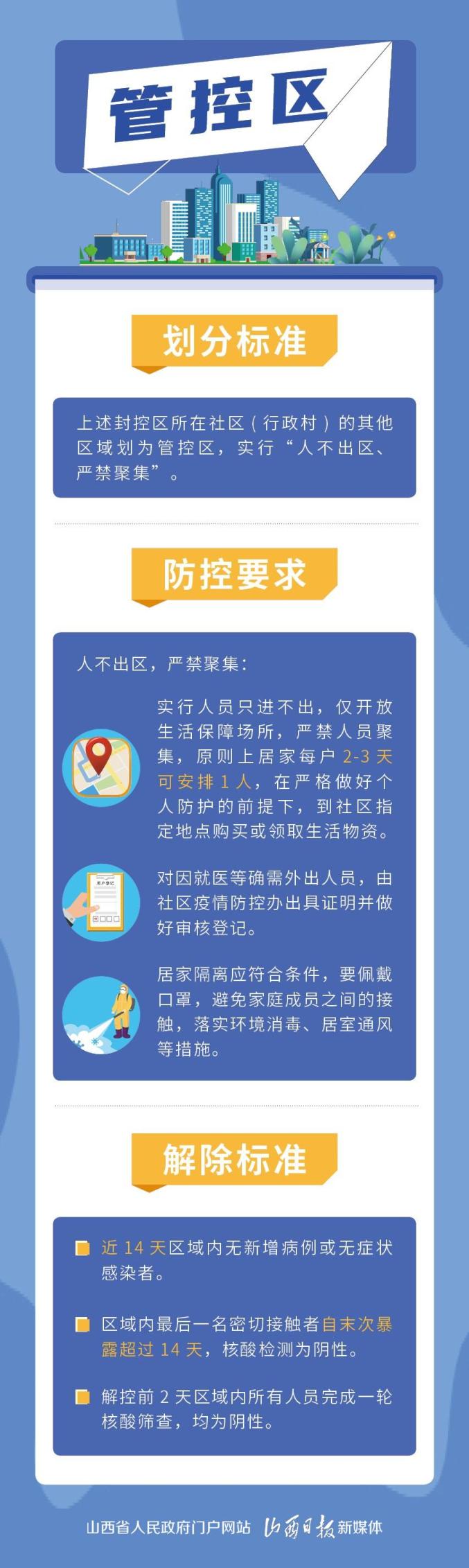 怎么确认疫情地区管控〃怎么看当地疫情管控-第2张图片