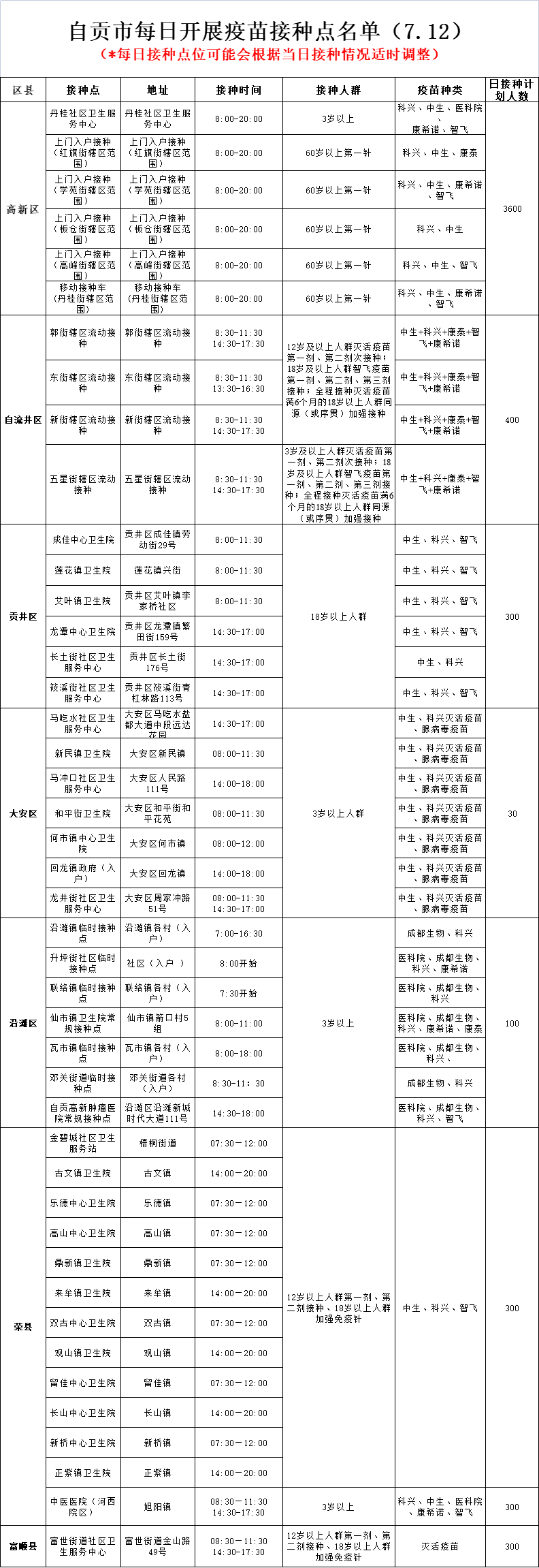 「自贡哪个地区有疫情病例」〃自贡哪个地区有疫情病例了-第3张图片