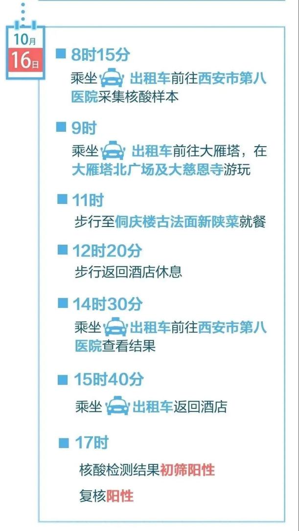「自贡哪个地区有疫情病例」〃自贡哪个地区有疫情病例了-第2张图片