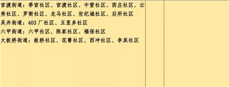 各地区疫情分级︰(全国各省市疫情等级的划分)-第1张图片