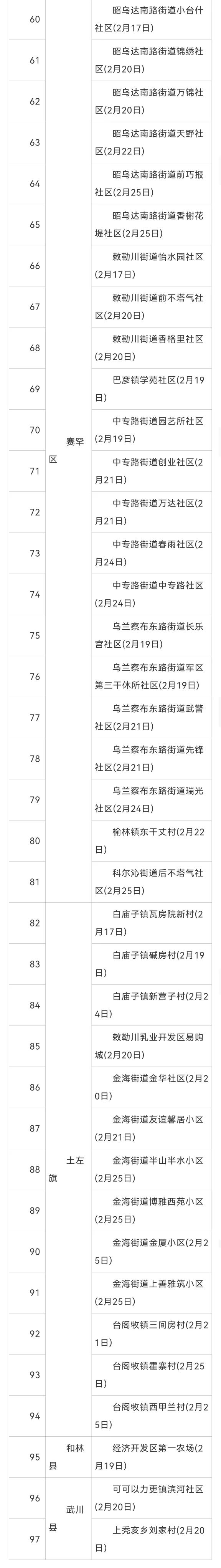 各地区疫情分级︰(全国各省市疫情等级的划分)-第2张图片