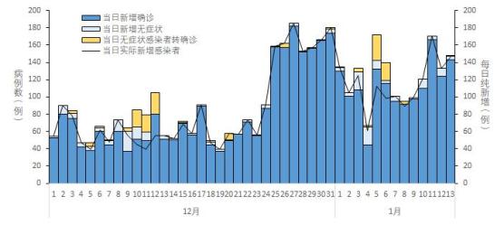 「疫情风险地区名单今天」〃疫情风险区实时动态-第2张图片