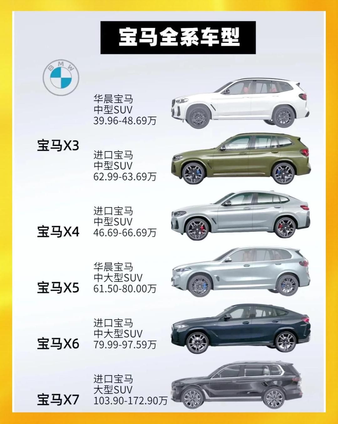 宝马x6m报价〃宝马x6报价表-第1张图片