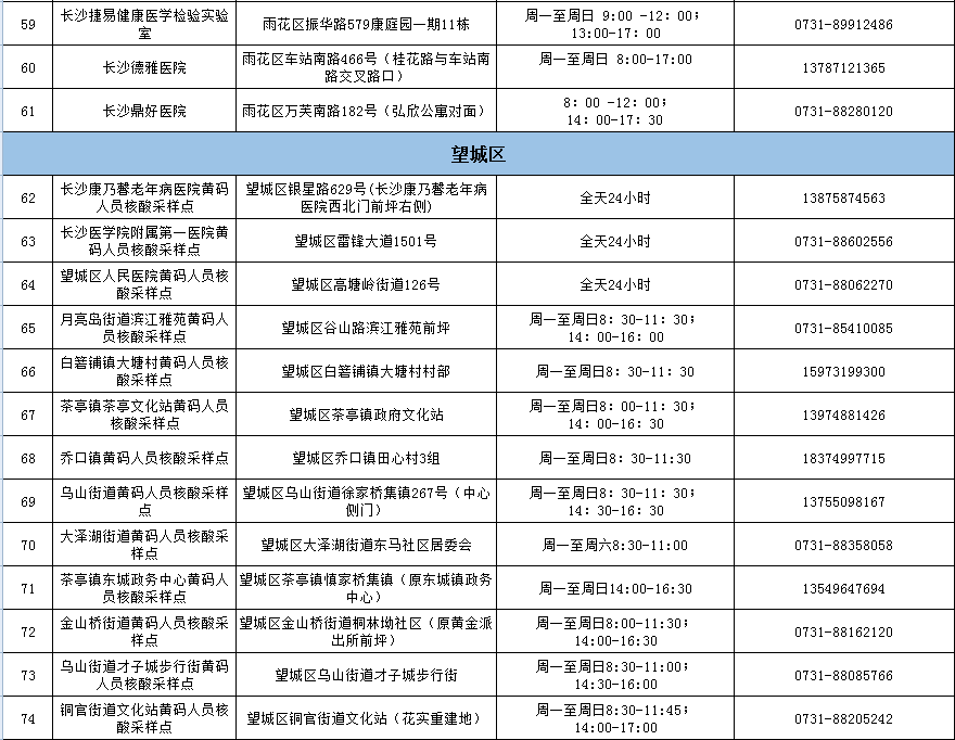 中国黄码疫情地区查询.中国黄码疫情地区查询官方网站-第2张图片