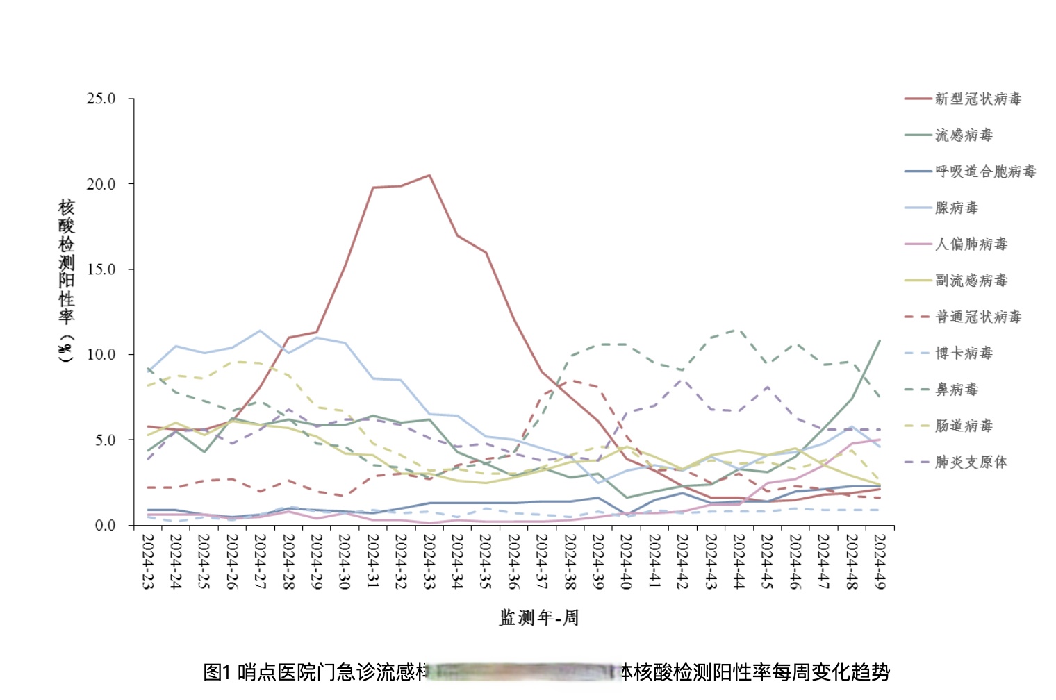 【地区疫情风险查询表格图/地区风险情况】-第1张图片
