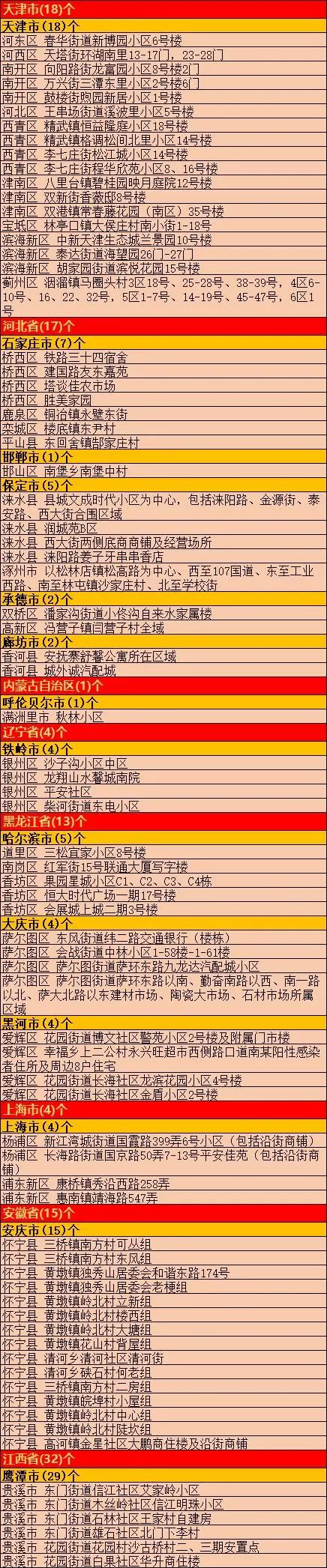 【地区疫情风险查询表格图/地区风险情况】-第2张图片