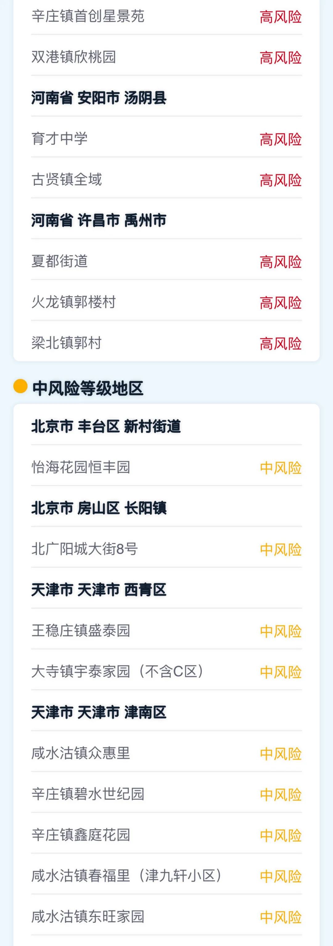 成都有哪些地区出现疫情〃成都有哪些地区出现疫情风险-第2张图片