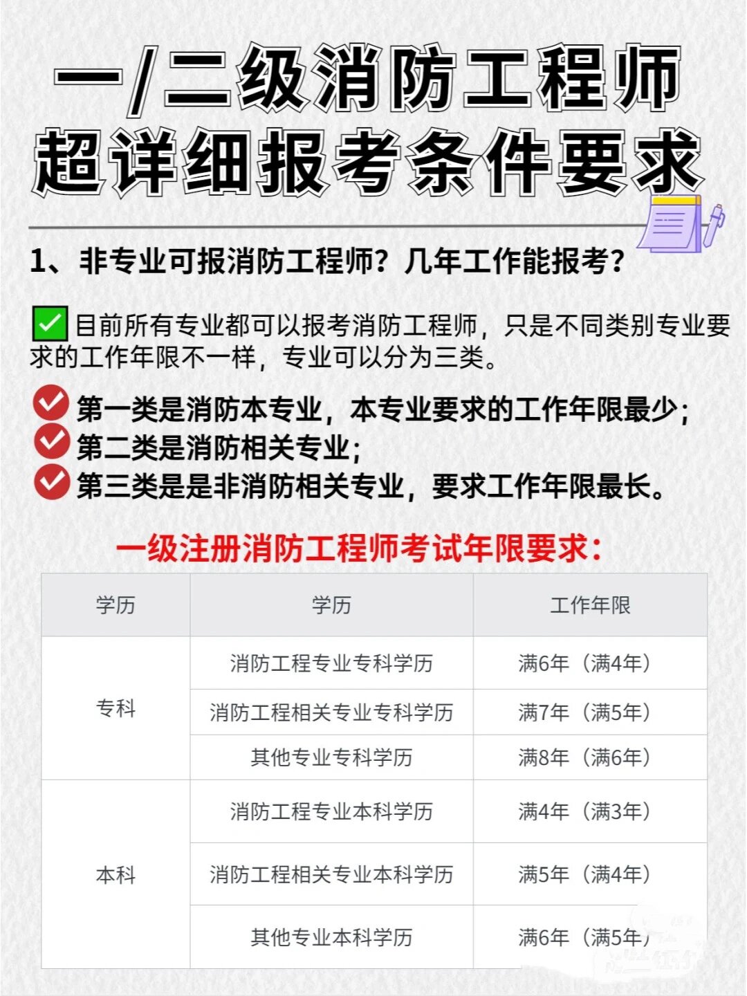 消防工程师学习.消防工程师如何学-第3张图片