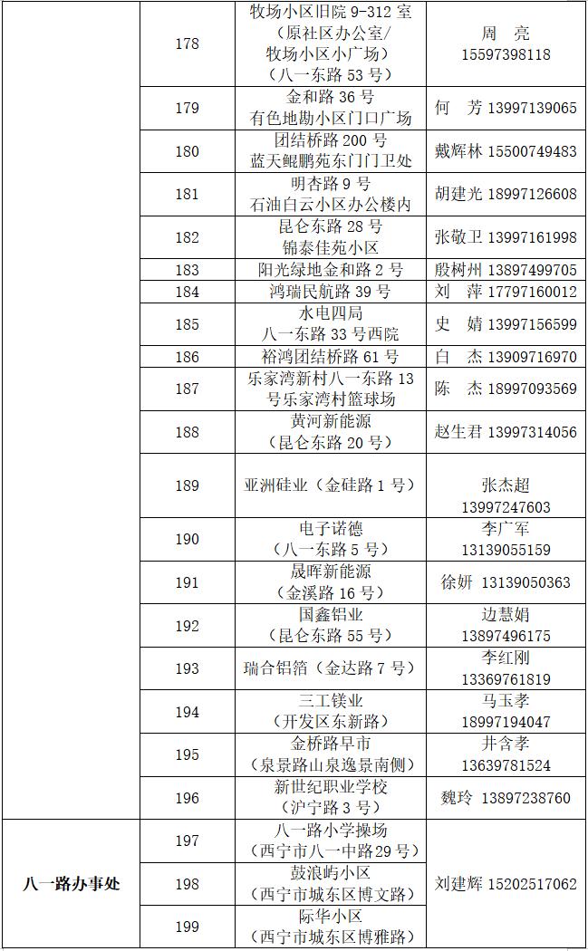 青海西宁地区疫情情况〃青海西宁最新疫情通报-第3张图片