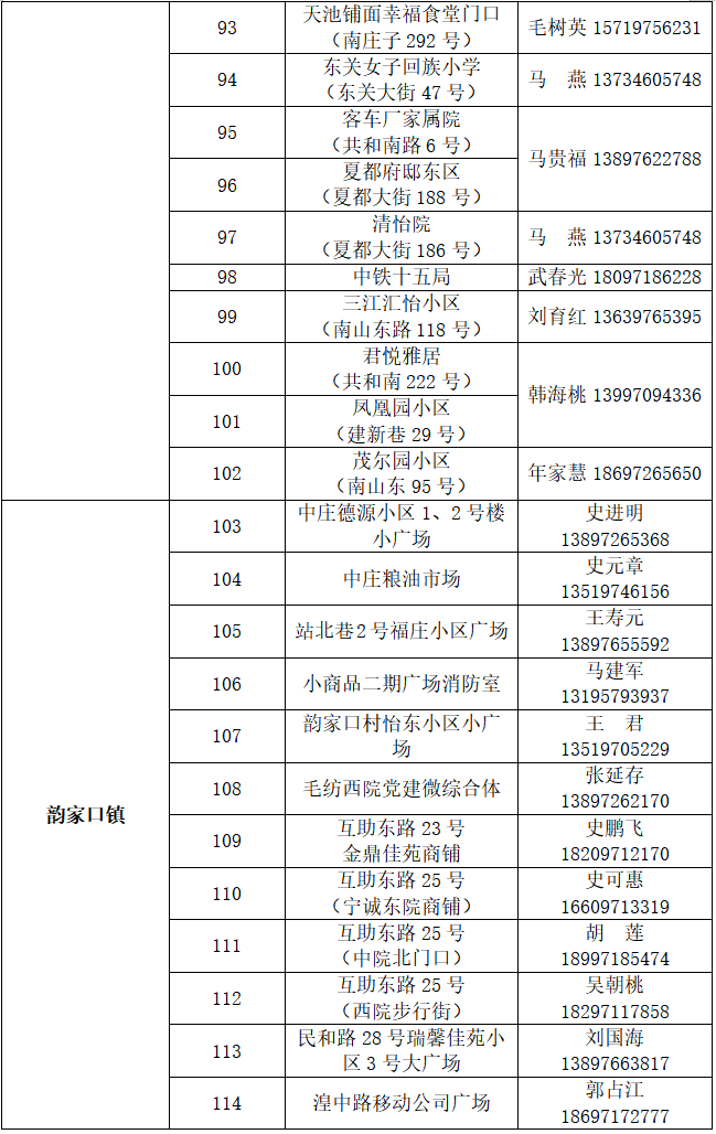 青海西宁地区疫情情况〃青海西宁最新疫情通报-第2张图片
