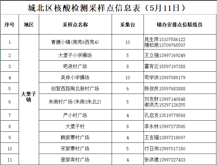 青海西宁地区疫情情况〃青海西宁最新疫情通报-第1张图片